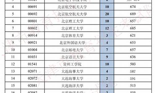 2014天津高考志愿_天津2014年高考分数段