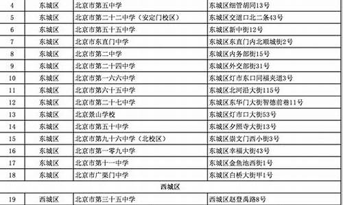 北京各区2016高考成绩_北京各区2016高考成绩单