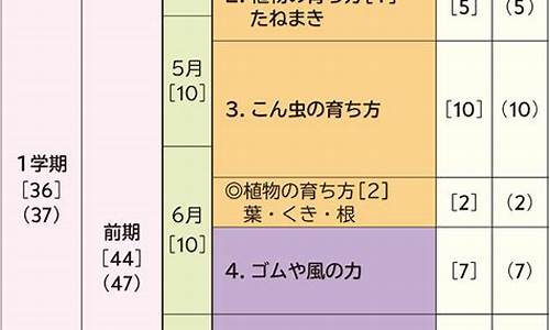 2022年理科二本分数线预估_2022年理科二本分数线预估