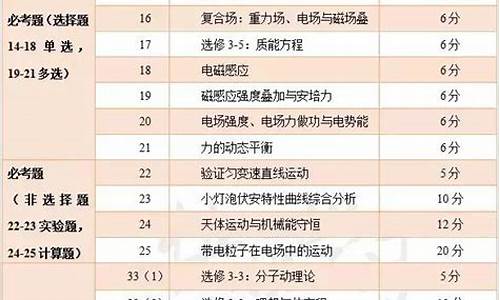 2017年辽宁高考全国几卷,辽宁2017高考理综答案