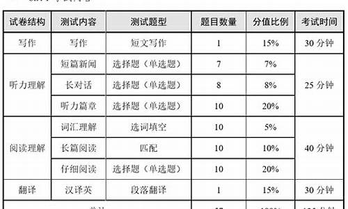 2021年英语4级分数查询_2022英语四级分数查询