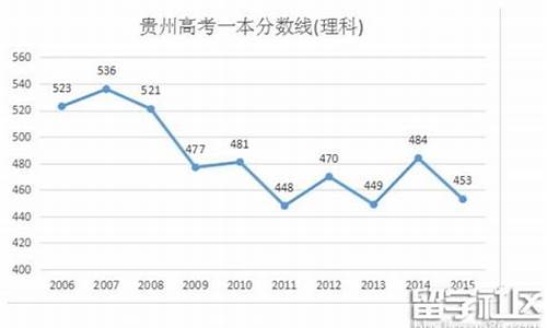 2016年贵州高考分数线是多少,贵州2016年高考指南