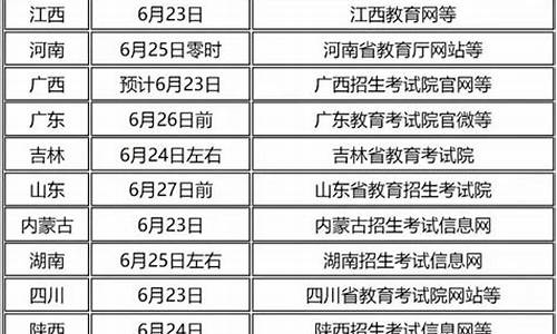 多地高考查分时间发布_多地高考查分时间