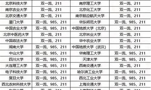 高考特长加多少分,2021年高考特长分能加多少分