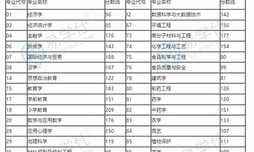 专升本分数线如何划定,专升本分数线是怎么划定的