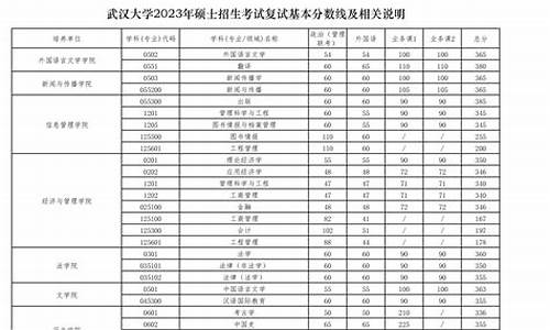 武汉大学各专业分数线2020_武汉大学各专业分数线2020