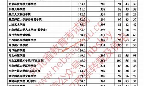 艺术体育投档分数线小数点含义,艺体生投档分怎么算