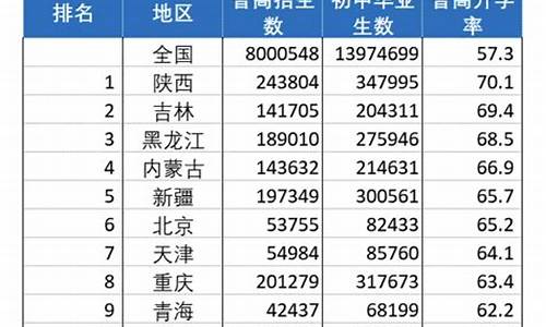 青岛66中高考录取率_青岛66中高考升学率