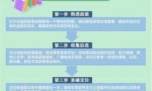 保存高考志愿信息是什么意思,保存高考志愿信息