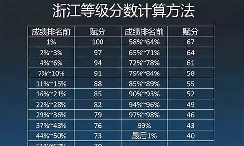 高考分数怎样计算_高考分数怎样计算出来