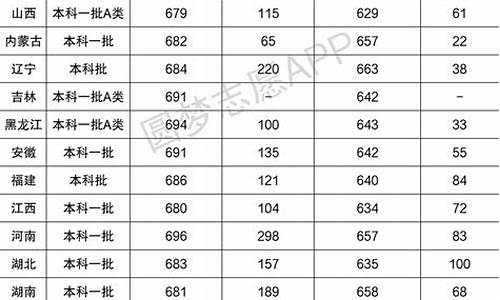 2020年复旦录取分是多少分_复旦录取分数线2023是多少分