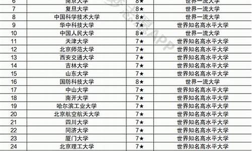 辽宁985211大学分数线,985大学在辽宁录取分数线2020