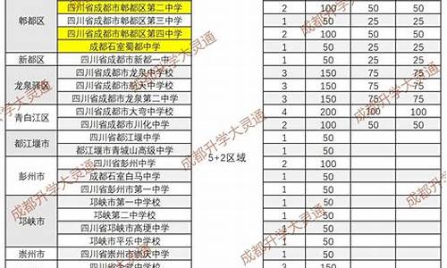 成都普高分数线2023_成都普高分数线2023中考