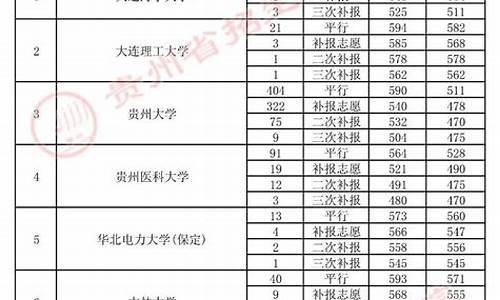 2017高考补报志愿,高考补报志愿怎么补报