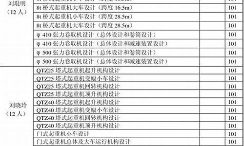 本科机械可以考什么证_本科有没有机械专业