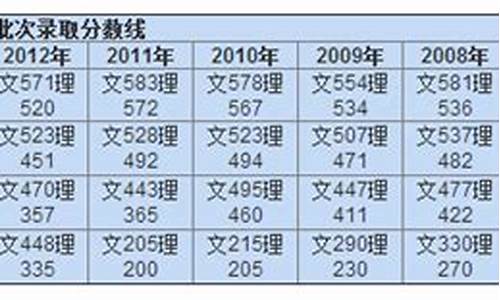 2014湖南高考预测,2014年湖南高考是全国卷吗