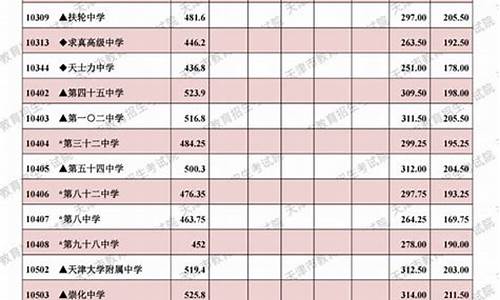 天津考试院查录取结果平台_天津考试院查录取结果平台在哪