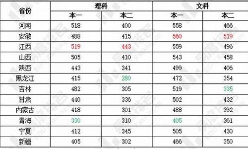 吉林高考难度,吉林高考难度全国排几位