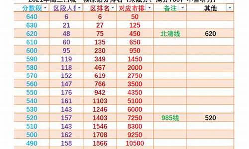 2017西城高考一模英语答案解析,2017西城高考一模英语