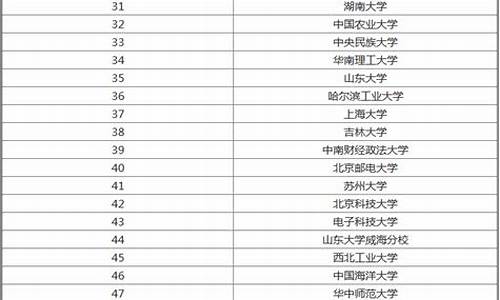 文科上211要考多少分_文科生适合报考的大学及其分数线