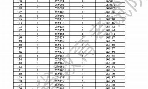 广州省高考成绩,广州省高考成绩600分以上多少人