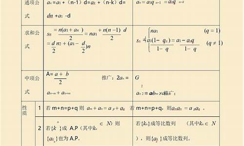 高考数学知识点归纳_高考数学知识点归纳总结