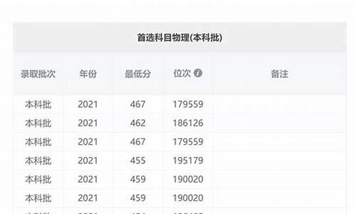 广州高考报考,广州高考报考类型汇总