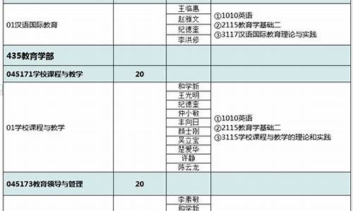 博士录取类别定向是什么意思,博士定向非定向的区别