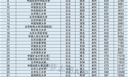 北京大学分数线2023年,北大录取分数线2024