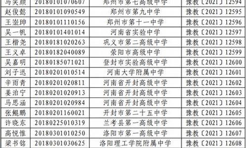 松中高考名单,松中中考分数线2021