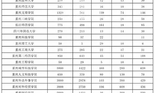 2024年专升本科分数线是多少分,2024年专升本科分数线