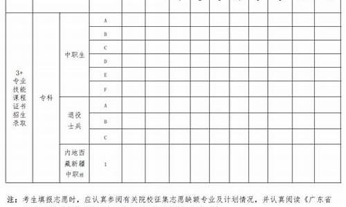 2014广东高职高考作文题目,2014广东高职高考语文