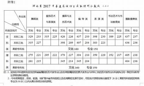 湖南2017高考文科难度_湖南2017年高考文科一分一段表