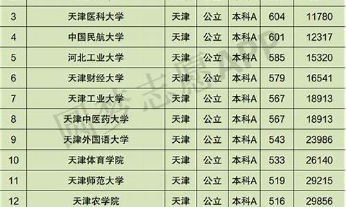 天津市高考科目_天津市高考科目考试顺序时间