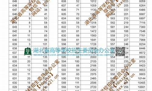 2019湖北省高考分数线,2019高考湖北录取分数线公布