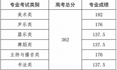 海南本科分数线2020那么低_2020年海南的本科线分数是多少