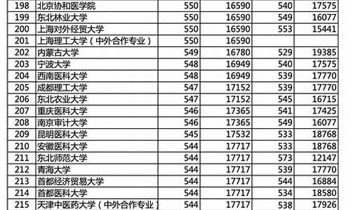 2003年北京高考分数排行_2003北京高考分数线