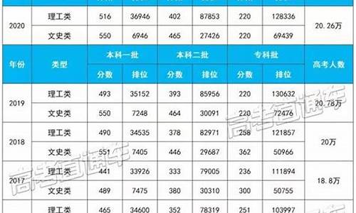 高考查分福建_高考查分福建具体时间