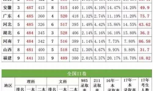 2019高考录取分数线表_高考2019高考录取线