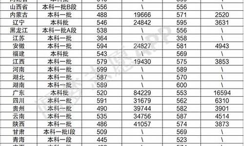 青岛大学分数线2022年_青岛大学分数线2022