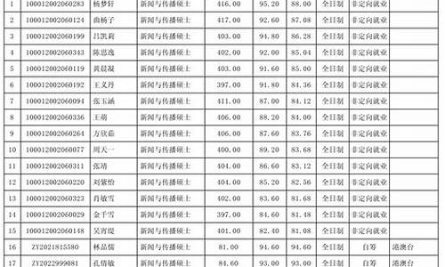 录取公示几天_录取公示几天出结果