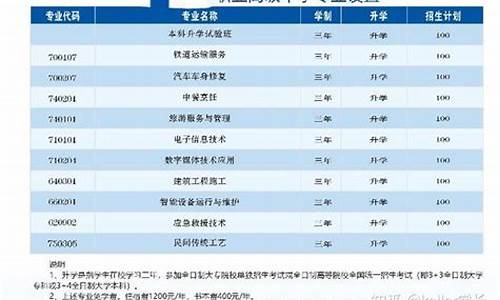 辽宁省2017年高等职业教育对口升学招生考试英语答案_2017年辽宁中职高考