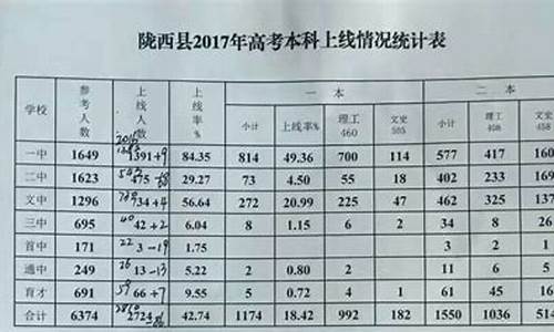 陇西2017高考,陇西2021年高考