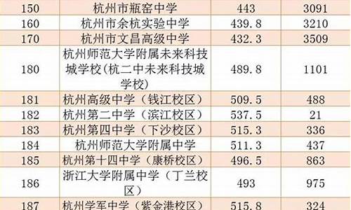 名额分配录取分数线_名额分配录取名单