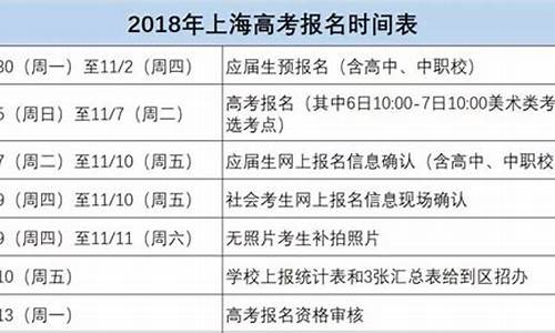 高考报名开始_高考报名开始了但是还没有提交任何信息可以重新注册吗