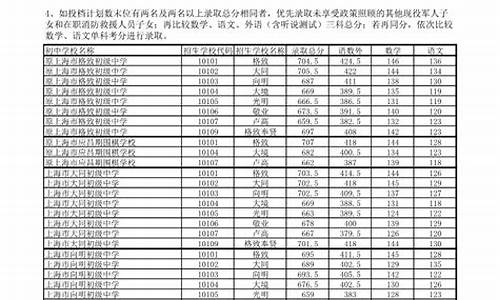 2024中考科目及各科分数,2024年初中分数查询