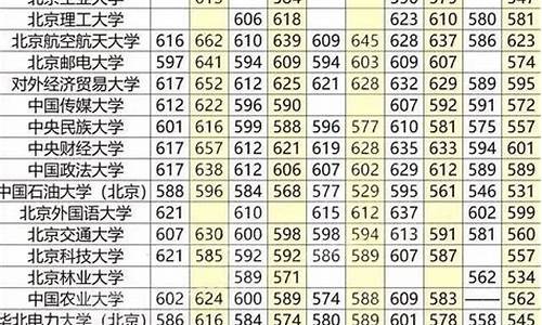 院校录取最低分与省控线的线差是什么意思_最低录取分和省控线