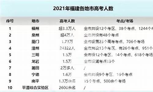 漳州高考人数2017_2021漳州市高考多少人