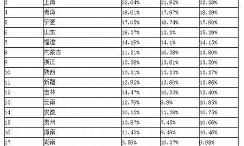 2017高考山东难度_2017年山东高考总分是多少