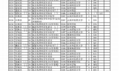 云南省高考录取文科分数线_云南省高考文理科分数线